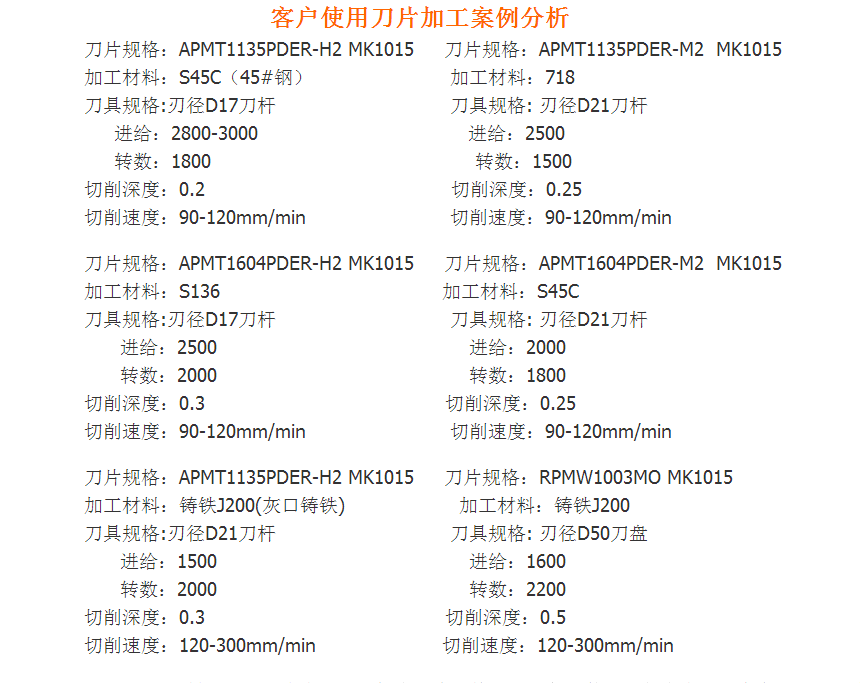 銑削刀片MK1025